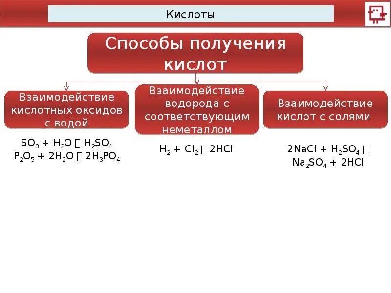 Получение кислот с примерами. Повторить кислоты.