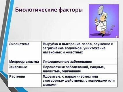Норматив биологического фактора