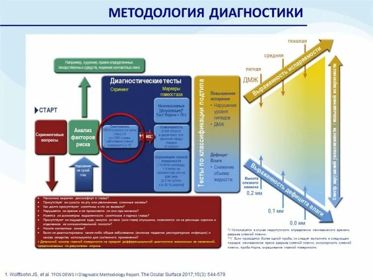 Для оценки состояния слёзопродукции производят. Компания Сантен офтальмология. Сателлитный рост. Classification report