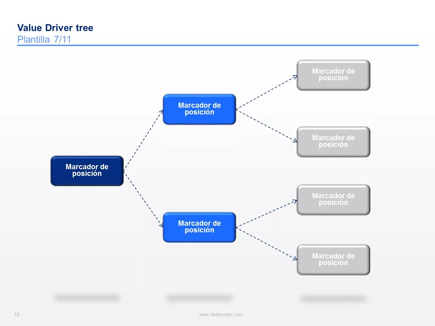 Как построить value driver tree. Drive value. Product аналитик. Value creation chain. Drive value.