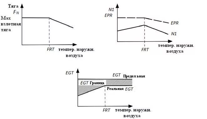 Работа с тягой зависимости. Расчет тяги винта вертолета. Тяга зависимого. Зависимость. Зависимость тяги от высоты полета.
