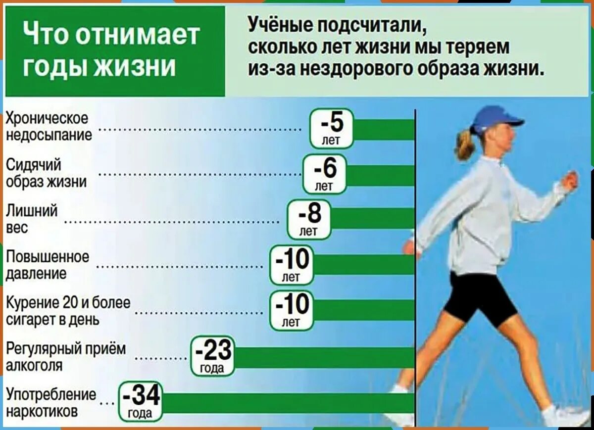 Сколько лет надо заниматься. Здоровый образ жизни статистика. Средняя Продолжительность жизни. Здоровый образ жизни Продолжительность жизни. Инфографика Продолжительность жизни.