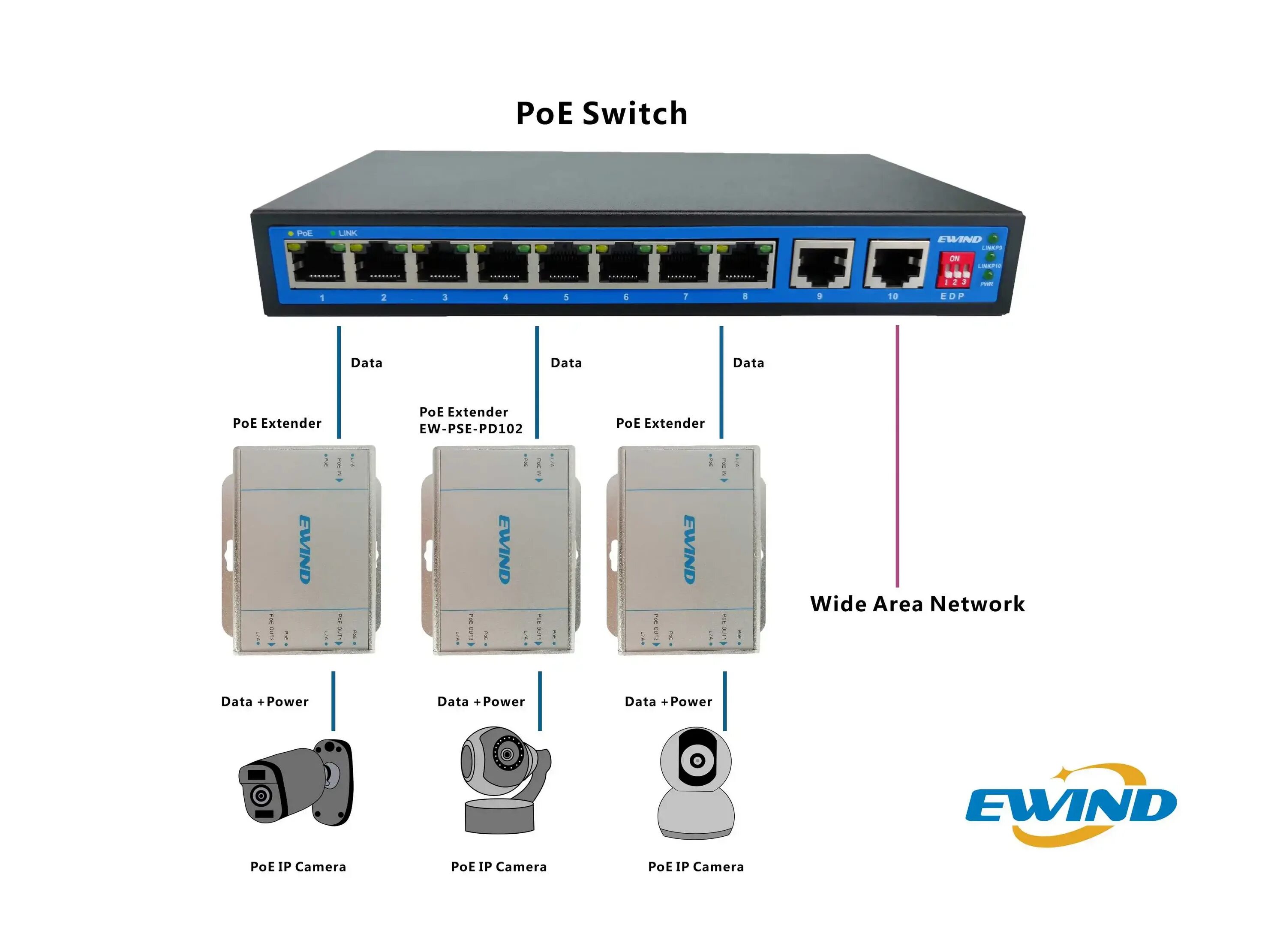 Как снять свитч без пуллера Удаление distributed switch без vCenter. IT-пилот
