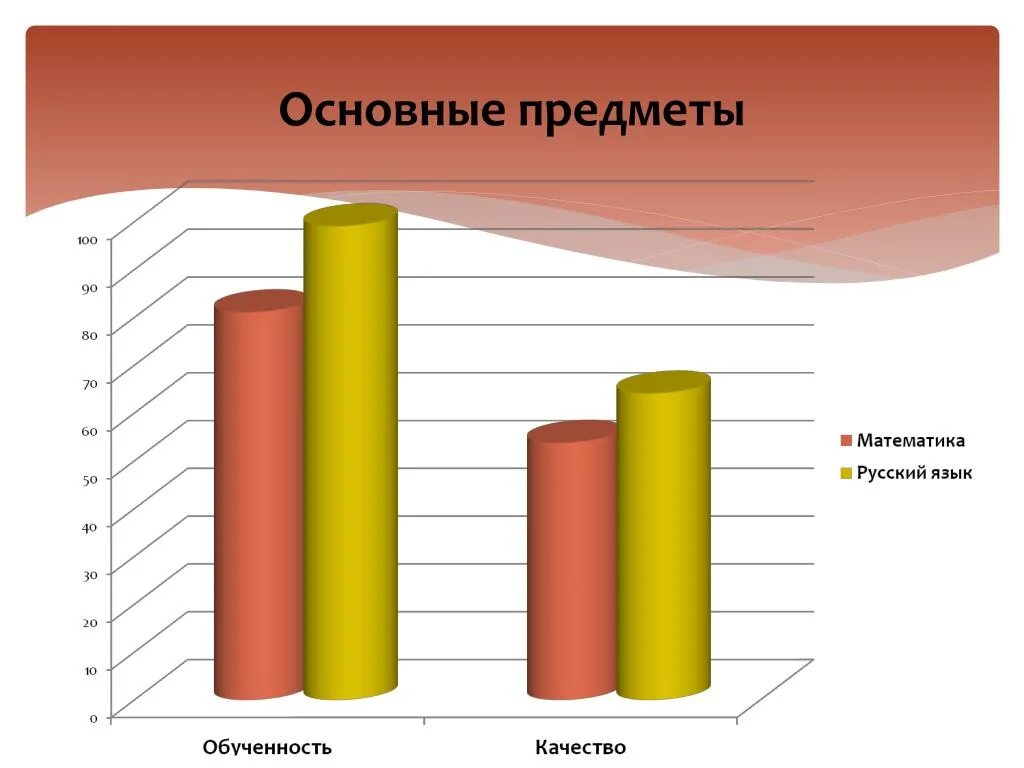 Основные предметы. Основные предметы в школе. Фундаментальные предметы в школе это. Ключевой предмет. Какой предмет важнее в школе