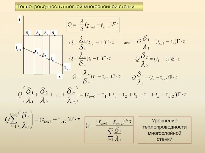 Теплопроводность стенки формула. Стационарная теплопроводность однослойной плоской стенки. Теплопроводность плоской. Теплопроводность однослойной и многослойной плоской стенки. Теплопроводность однослойной и многослойной плоской стенки.