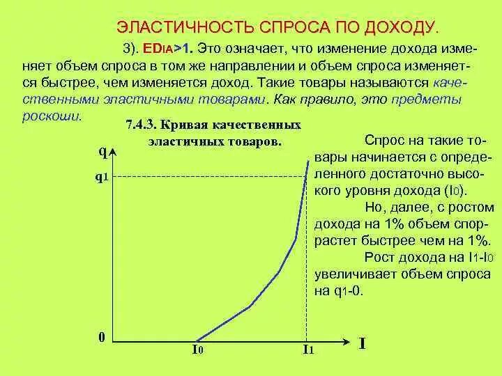 Эластичный доход. Эластичность по доходу график. Эластичность спроса по доходу. Эластичность спроса по доходу график. Эластичный спрос по доходу график.