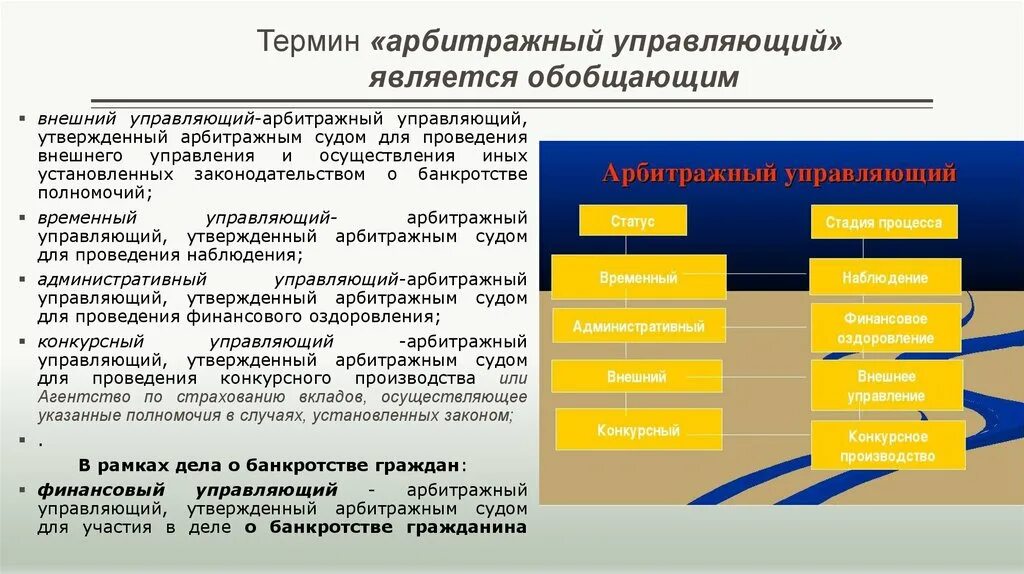 Статус арбитражного управляющего. Правовой статус арбитражного управляющего. Арбитражный управляющий правовой статус. Финансовый и арбитражный управляющий разница. Прекращения полномочий конкурсного управляющего