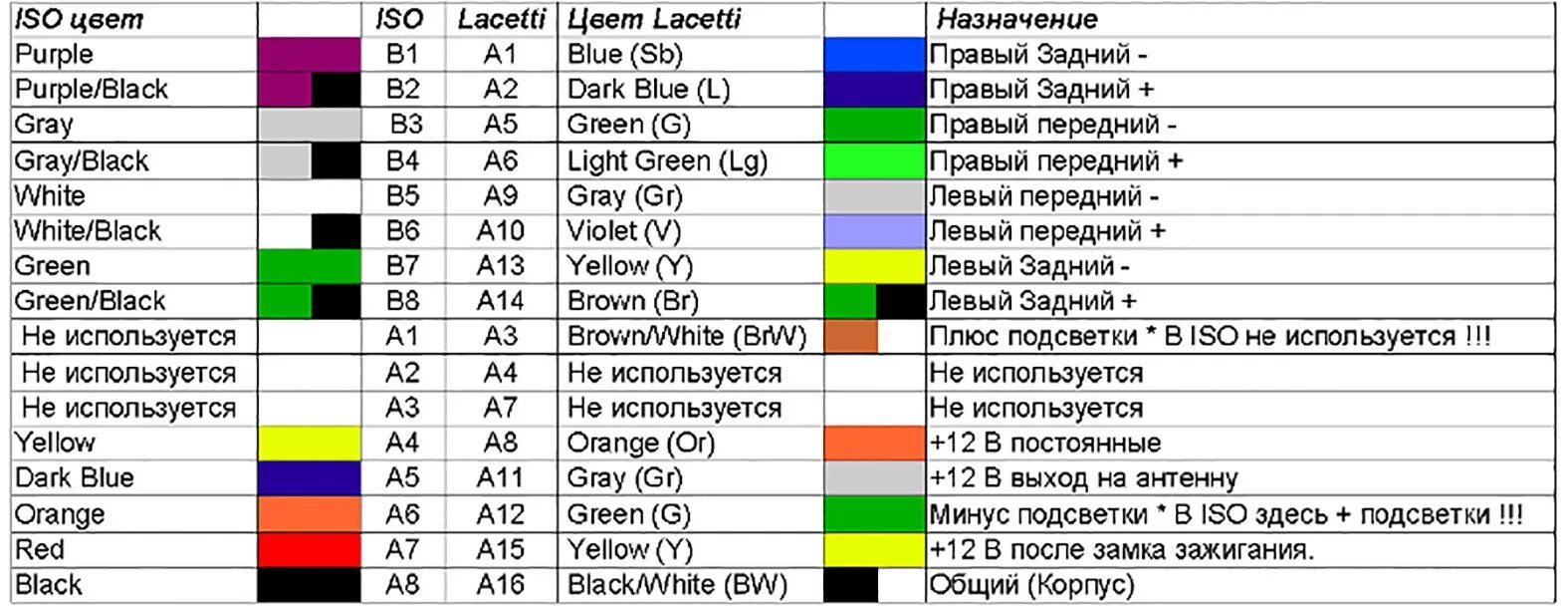 Распиновка проводов магнитолы Шевроле Лачетти. Провода магнитолы Шевроле Лачетти. Схема проводов магнитолы Шевроле Авео. Схема проводов магнитолы Лачетти. Цвета подключения автомагнитолы