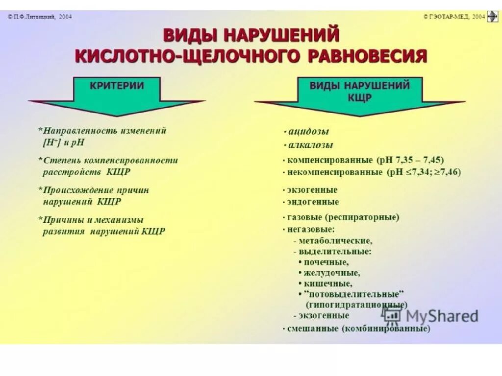 Нарушение кислотно-щелочного равновесия формы. Нарушение кислотно-щелочного равновесия механизмы развития. Типовые нарушения кислотно-основного баланса. Нарушение кислотощелочного равновесия.