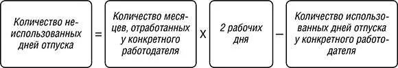 Неиспользованные дни отпуска при увольнении. Шпаргалка по компенсации за неиспользованный. Компенсация за отпуск при увольнении по собственному желанию. Компенсация за неиспользованный отпуск облагается НДФЛ. Компенсация при увольнении формула