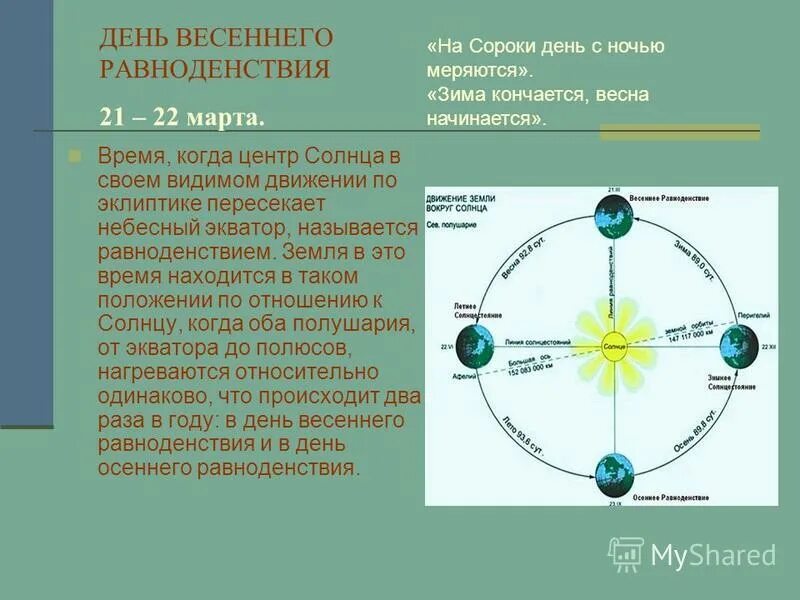 Когда день весеннего равноденствия в 2023