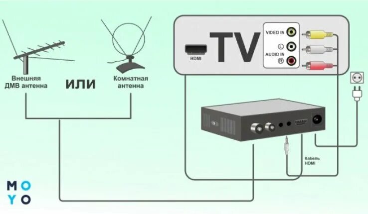 Не работает т2