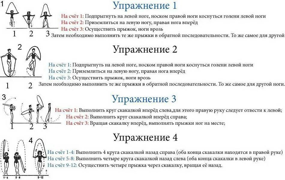 Программа прыжков. Прыжки на скакалке для похудения для начинающих. схема прыжков на скакалке для похудения для начинающих. комплекс упражнений с гимнастической скакалкой. опишите комплекс упражнений «прыжки на скакалке».