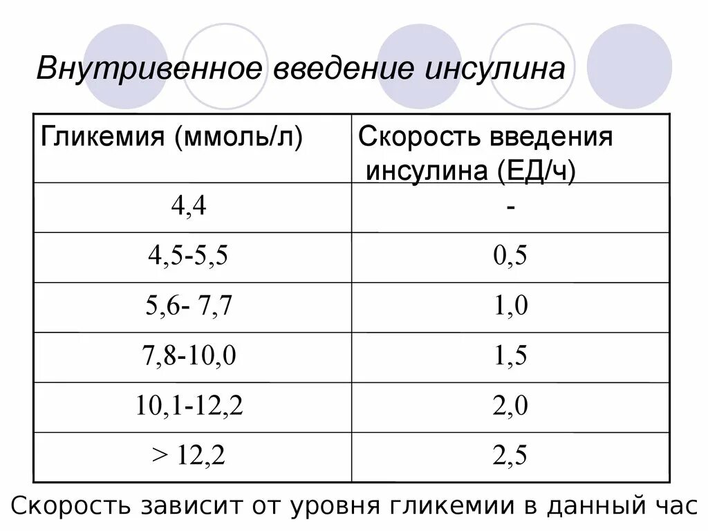 Сколько единиц инсулина колоть. Схема введения инсулина по уровню сахара. Таблица расчёта введения инсулина. Схема введения инсулина по сахару крови.