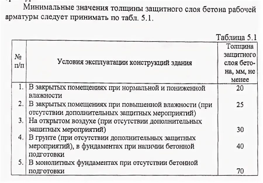 Защитный слой бетона таблица СП. Защитные слои бетона для арматуры СП. Защитный слой бетона для арматуры СП 45. Толщина защитного слоя бетона для арматуры СП. Сп 63.13330 2018 защитный слой