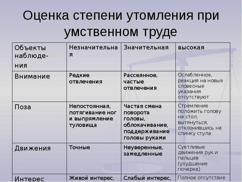 При утомлении наблюдаются изменения