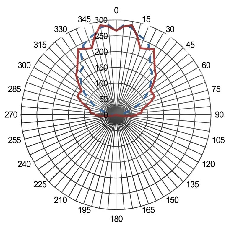 20ю. 33° с.  ш. географическая долгота на карте. карта с геогр координатами.