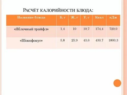 Как рассчитать калорийность блюда калькулятор