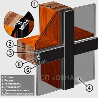 Стойка ригель