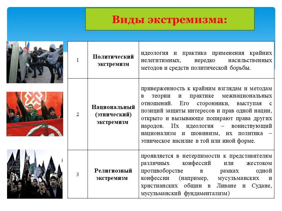 Выражение экстремистской идеологии крайне агрессивной. Экстремистская идеология. Виды экстремистских идеологий. Идеология экстремизма. Идеология экстремизма (экстремистская идеология) – это:.