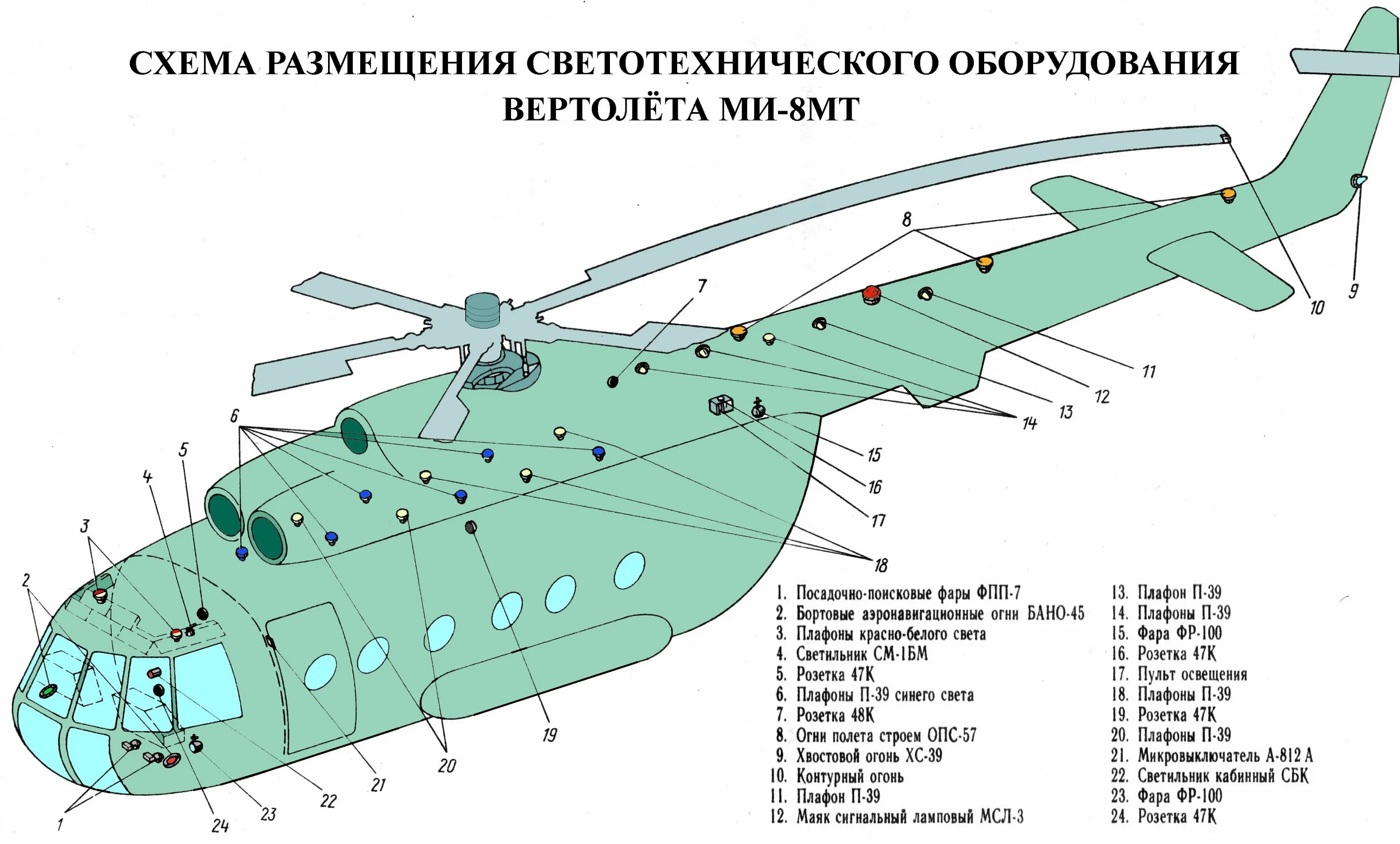 Схема вертолета ми-8. Вертолет ми-8 чертеж фюзеляжа. Конструкция фюзеляжа вертолета ми-8. Светотехническое оборудование вертолета ми26. Какие детали есть у вертолета