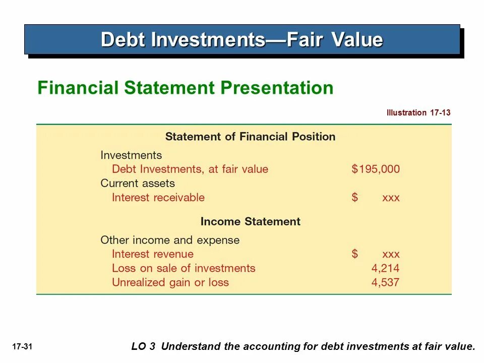 Fair value. Fair value формула. Fair value of debt. Debt in Financial Statement.