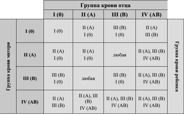 1 положительная группа крови у мужа. Группа крови. Группа крови отца и матери. Группы крови таблица. 2 Группа крови.