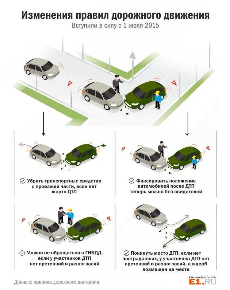 1 сентября изменение пдд. Изменения правил ПДД. Изменения в правилах дорожного движения. Изменения в правилах ПДД. Изменения ПДД 2022.