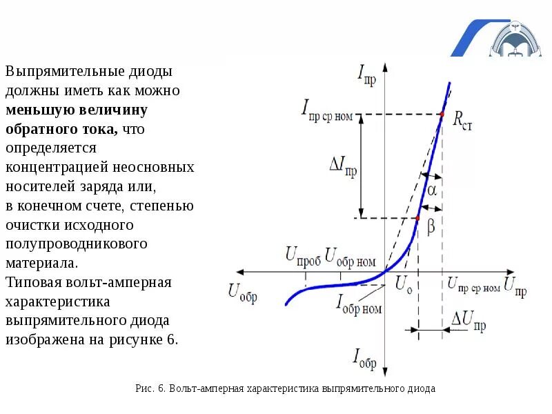 Обратное сопротивление диода равно. Вах полупроводникового выпрямительного диода. Вольтамперная характеристика выпрямительного диода. Вах выпрямительного диода график. Вольт амперная характеристика выпрямителей диодов.