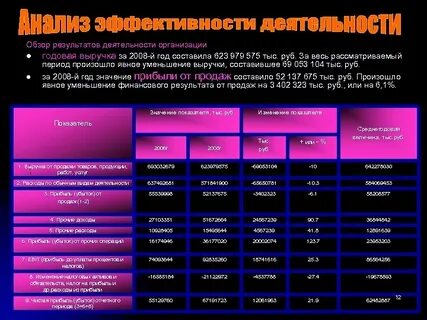 Результаты обзора
