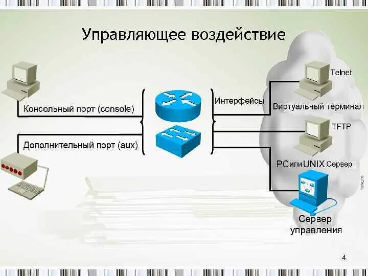 Управляющее воздействие ответ. Управляющее воздействие. школа управляющее воздействие. управляющее воздействие задания. управляющее воздействие символы.