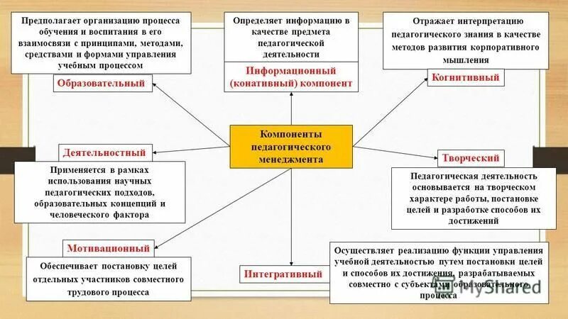 Менеджмент определение. Общие принципы менеджмента. Функции отдела менеджмента. Менеджмент предполагает управление организации. Понятие термин менеджмент.