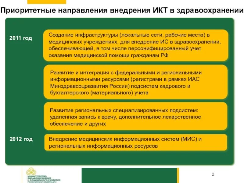 Приоритетным направлением здравоохранения является. Приоритетные направления в здравоохранении. стратегические задачи по информатизации здравоохранения. перспективы развития здравоохранения. концепция информатизации здравоохранения.