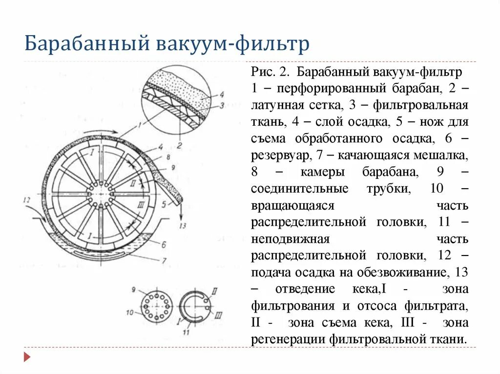 Конструкция барабанного вакуум-фильтра. Барабанный вакуум-фильтр схема. Барабанный вакуум фильтр принцип действия. Барабанный вакуум фильтр БОУ 40. Включи функцию барабан