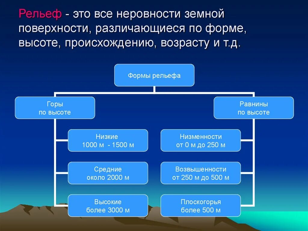 Какие формы рельефа относятся к крупнейшим. Презентация на тему релиф. Презентация на тему рельеф. Рельеф России презентация. Формы рельефа.