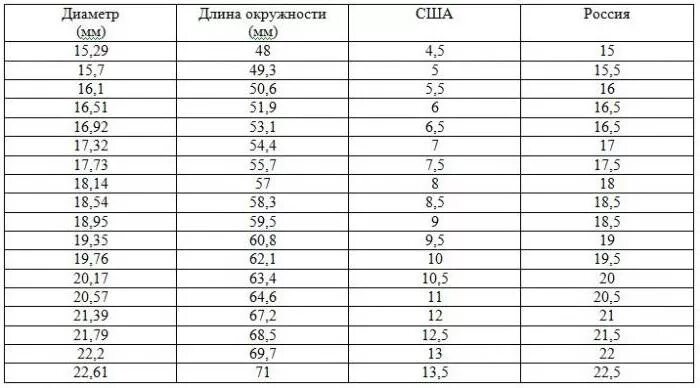 7 см какой диаметр. Таблица размеров колец на АЛИЭКСПРЕСС. Размер кольца таблица Китай АЛИЭКСПРЕСС. Таблица размера кольца и длины окружности. Таблица размеров колец ALIEXPRESS.