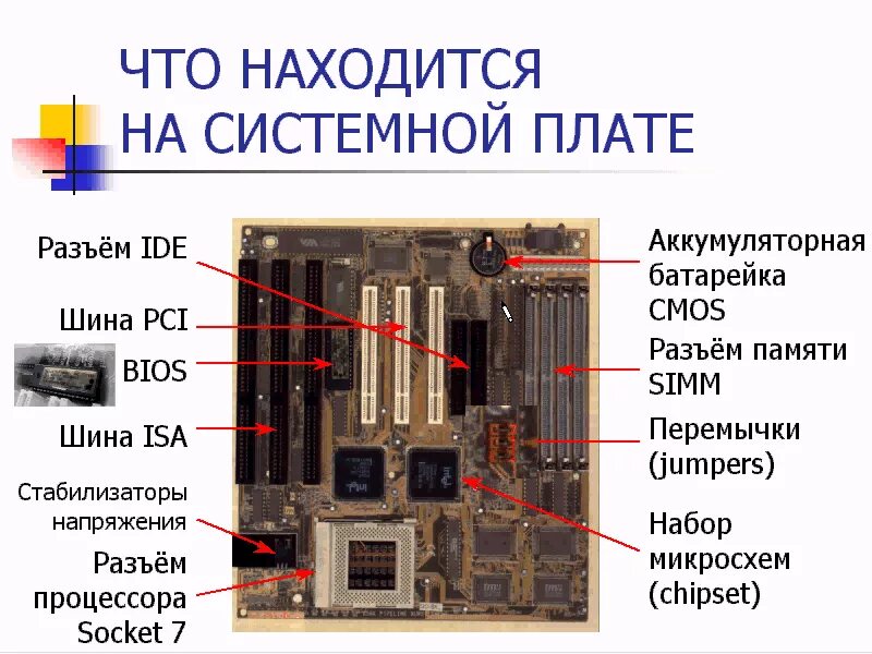 Схема основных компонентов материнской платы. Основные разъемы материнской платы. Состав основных компонентов материнской платы. Состав материнской платы таблица.