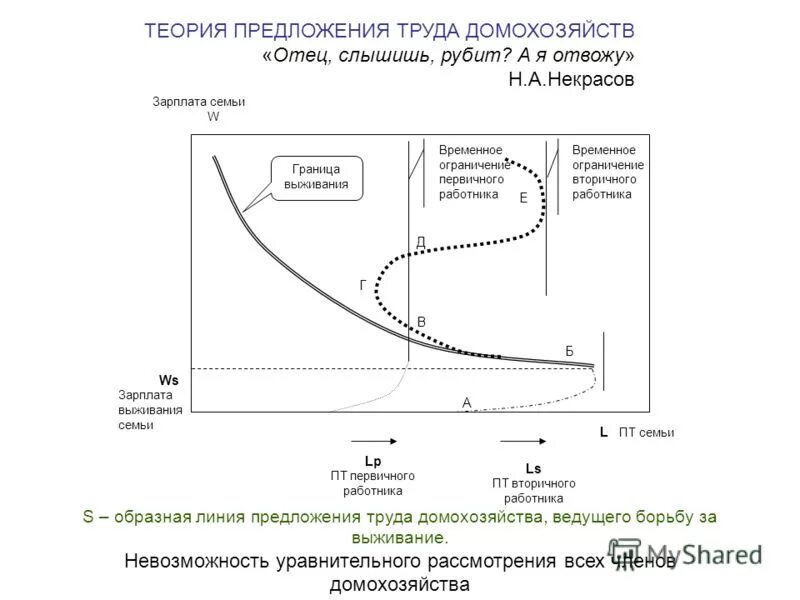 теория перспектив. теория деловых циклов. теория предложения труда. теория предложения труда. эффект межвременного замещения в предложении труда.