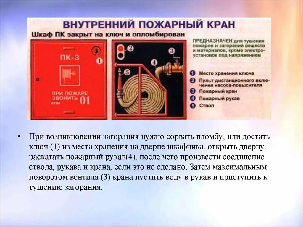 Внутренний пожарный кран. Пожарный кран внутреннего противопожарного водопровода. Внутренний пожарный кран предназначен для. Требования к пожарным кранам.