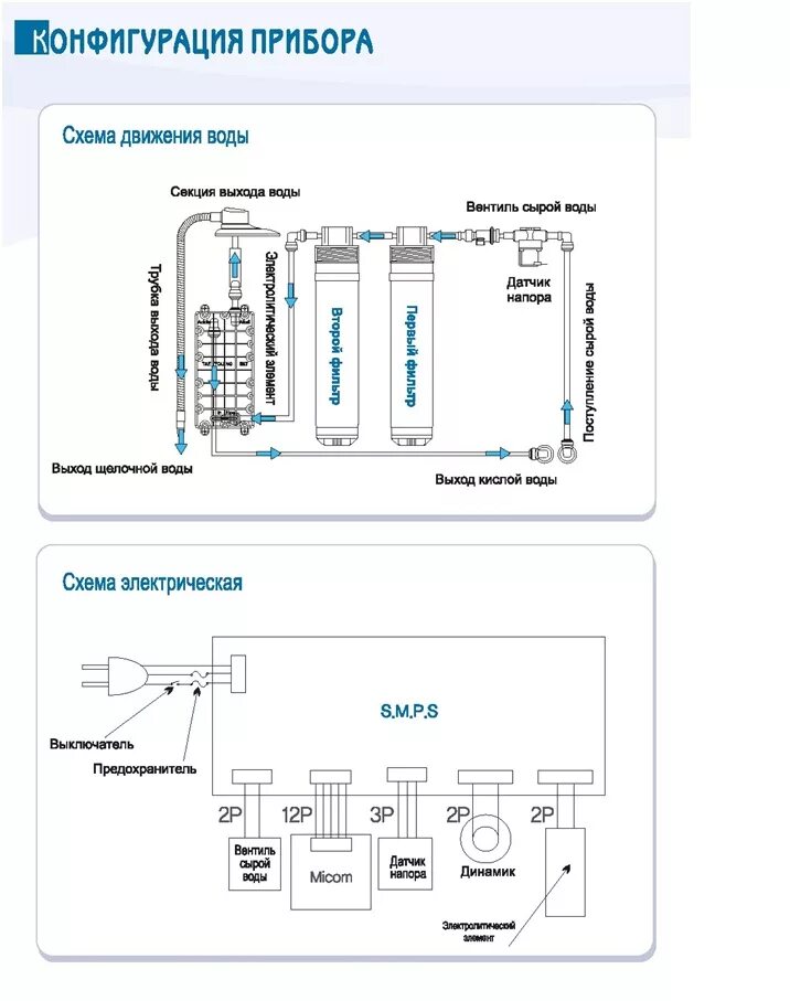 Аппарат для получения воды. Схема подключения электродов для ионизации воды. Ионизатор воды схема электрическая принципиальная. Ионизатор воды серебряный схема. Ионизация воды схема.
