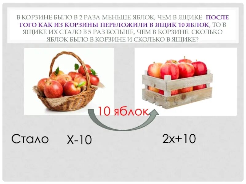 Сколько яблок в 1 ящике. Решение задачи яблоки в корзине. Сколько яблок в корзине?сколько яблок в ящике?. Мало яблок в ящике. В корзине было в два раза меньше чем в ящике.