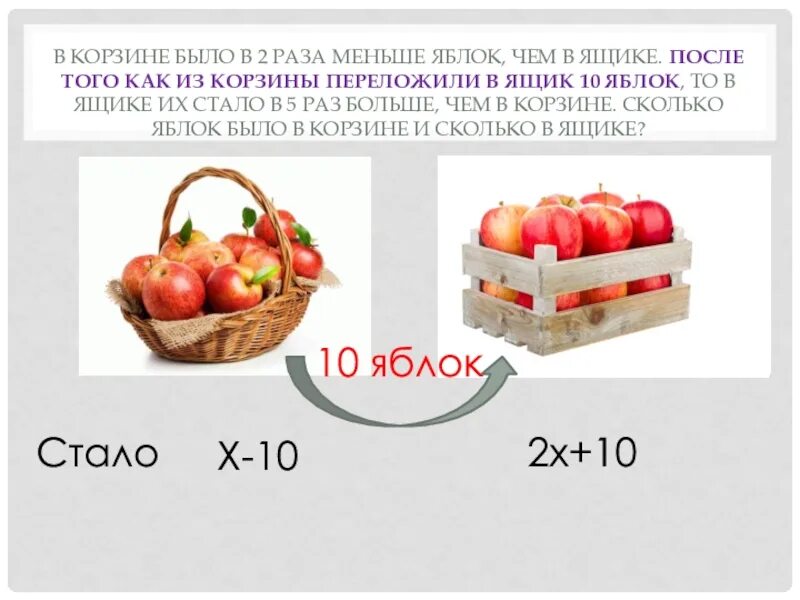 Во второй корзине было в 3. Решение задачи яблоки в корзине. Сколько яблок в корзине?сколько яблок в ящике?. Мало яблок в ящике. В корзине было в два раза меньше чем в ящике.