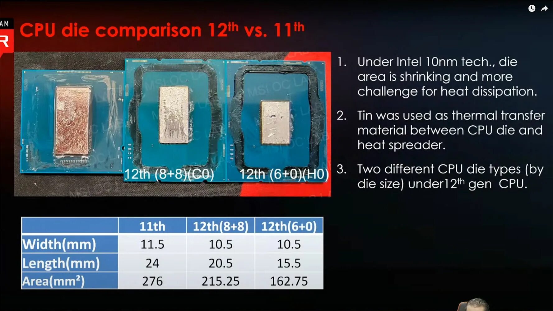 Intel Core 12th Gen. Процессор Intel Core i5 12400. Intel Core 13 Gen. I9-12900k lga1700.