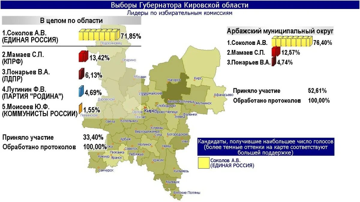 Хабаровский край результаты выборов