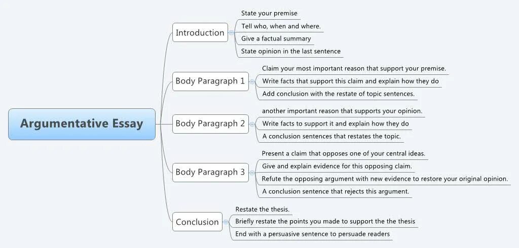 Essay writing topics. Argumentative essay. argumentative essay structure. how to write an essay. argumentative essay samples.