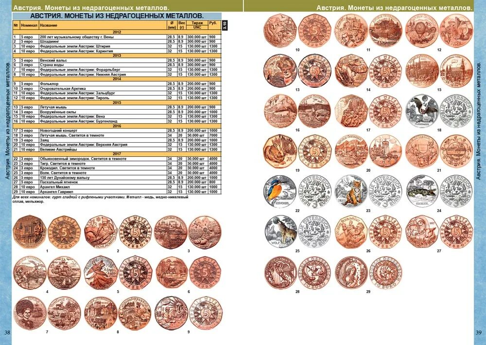 Недрагоценные монеты 2024 года. Каталог монет евро из недрагоценных металлов и банкнот 1999-2022 COINSMOSCOW. Каталог монет евро 2022. Евро монеты 2022. Каталог монет 2022г.