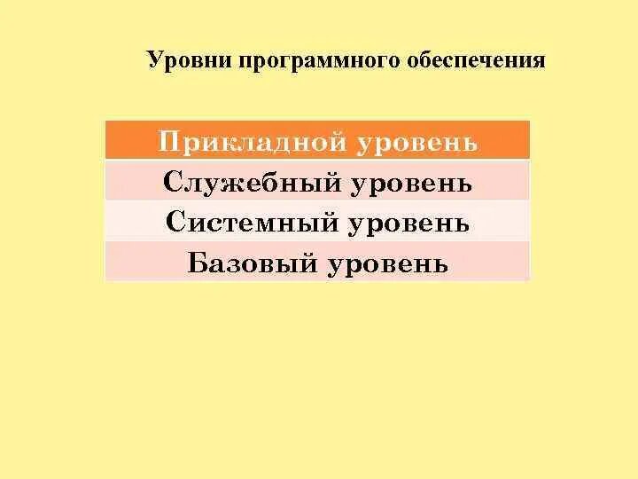 Программному уровню поддержки