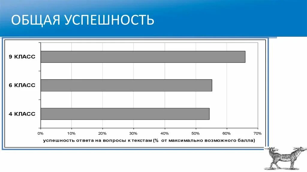 Пиза тест 5 класс информатика. Читательская грамотность статистика. пиза тестирование для учеников 9 класса.
