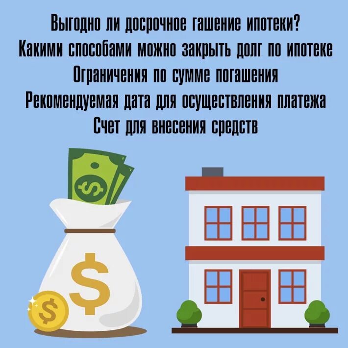 Досрочное погашение ипотеки. Досрочное закрытие ипотеки. Погашение ипотеки досрочно. Выгодно погасить ипотеку.