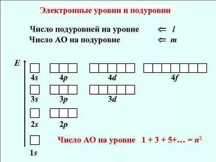 Число орбиталей на р подуровне